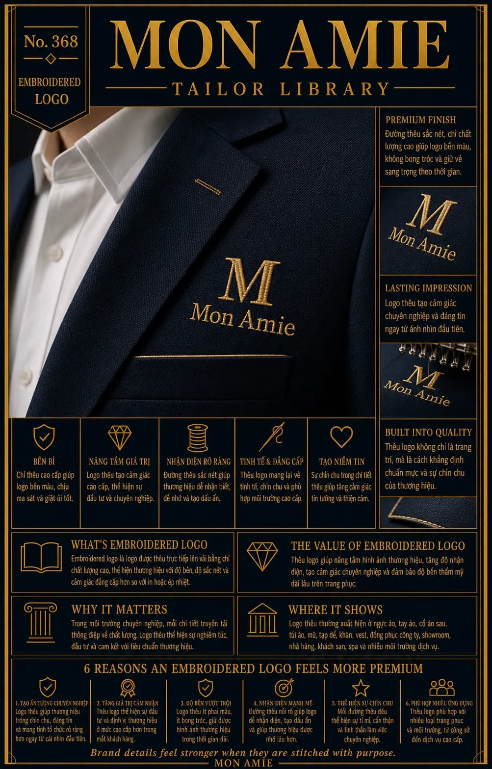 Poster Tailor Library số 368 của Mon Amie về embroidered logo: logo chữ M thêu chỉ vàng trên ngực áo blazer navy