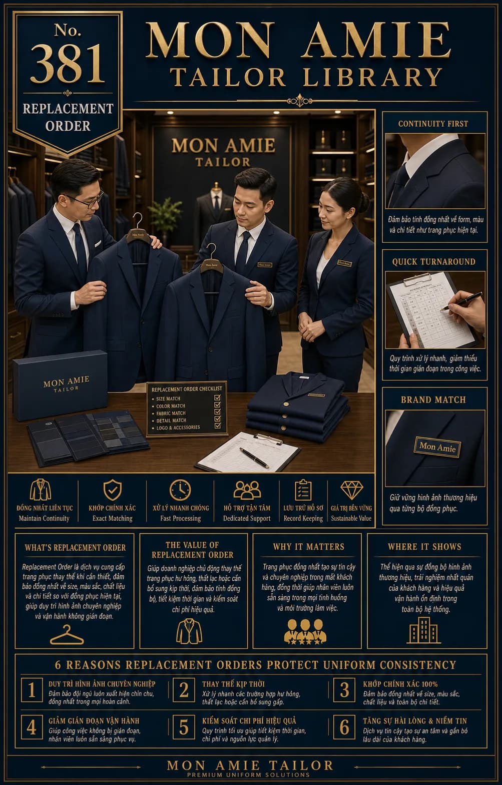 Poster Tailor Library số 381 của Mon Amie về Replacement Order: đối chiếu áo vest thay thế với đồng phục hiện tại