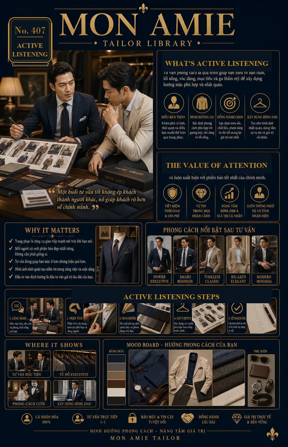Poster Tailor Library số 407 của Mon Amie về Active Listening: buổi tư vấn phong cách với bảng mẫu vest và vải