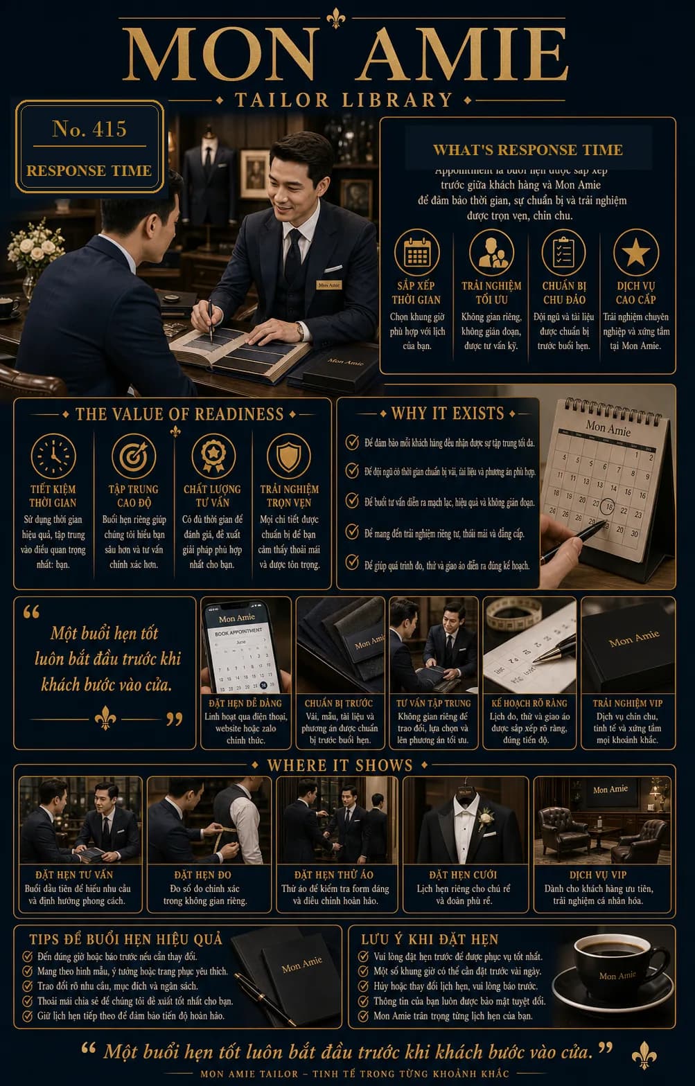 Poster Tailor Library số 415 của Mon Amie về Response Time: nghệ nhân tư vấn vải cho khách trong buổi hẹn được chuẩn bị trước