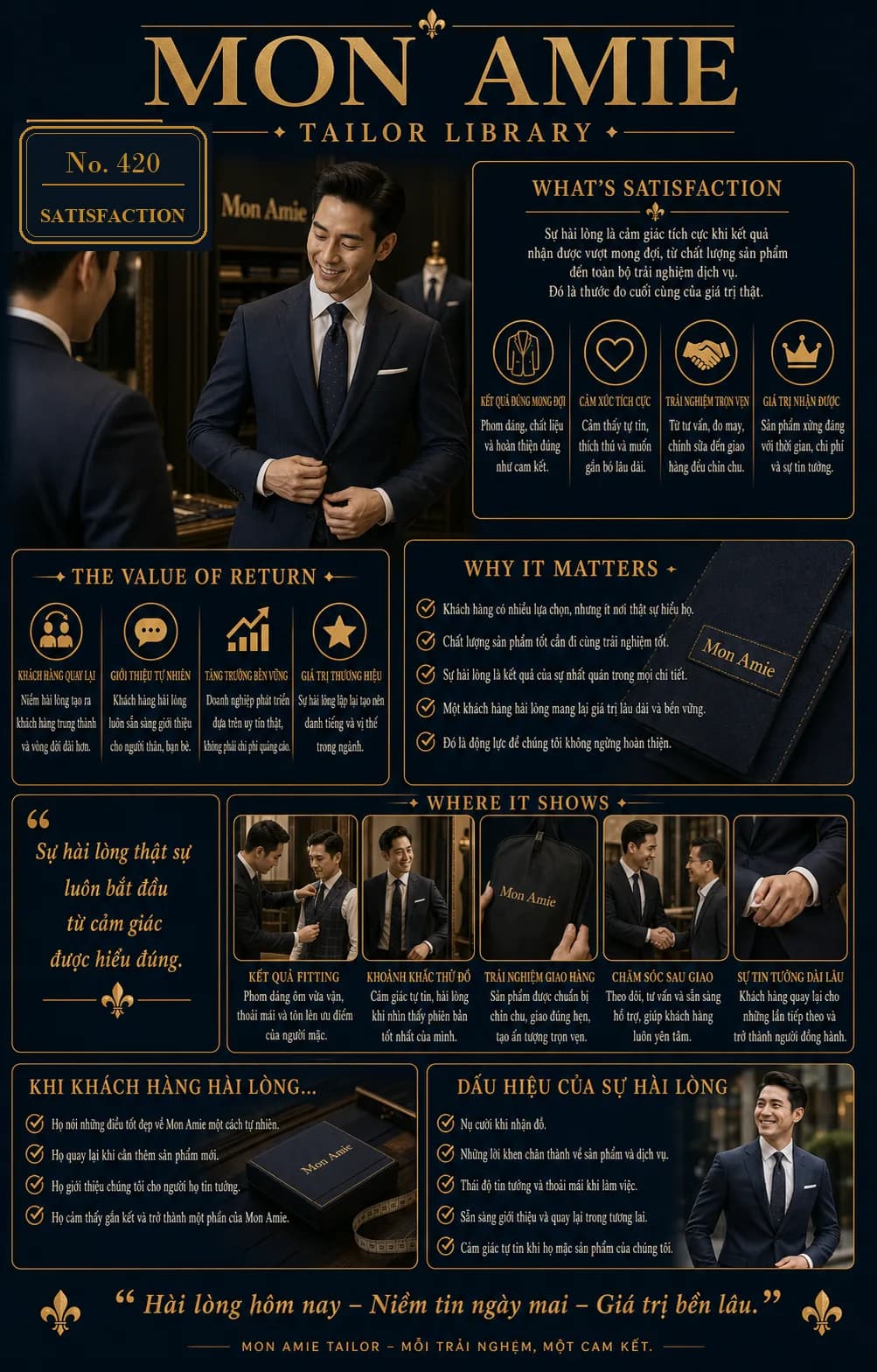 Poster Tailor Library số 420 của Mon Amie về Satisfaction: khách hàng mỉm cười thử bộ suit tại showroom