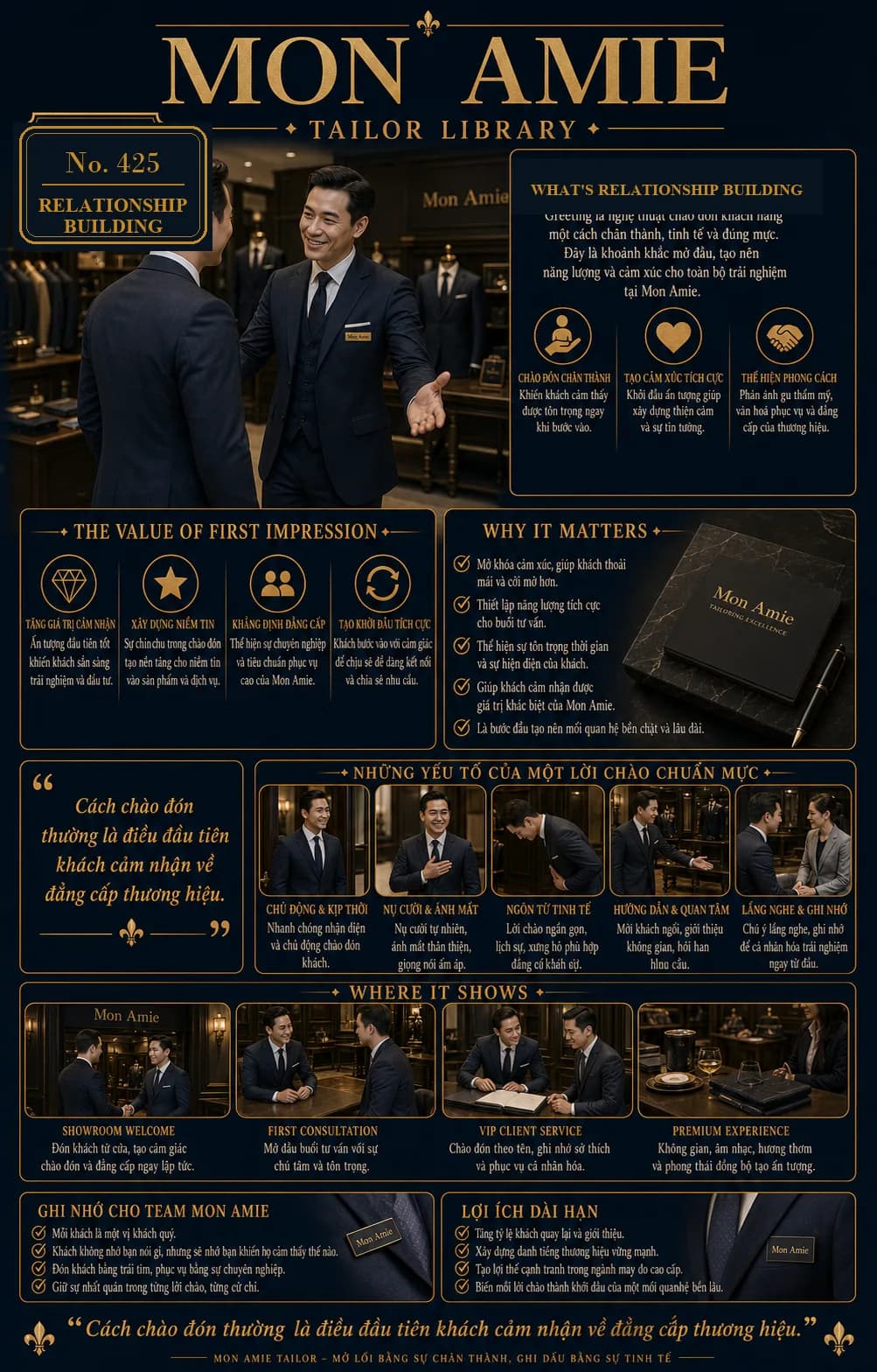 Poster Tailor Library số 425 của Mon Amie về Relationship Building: nhân viên chào đón khách tại showroom vest