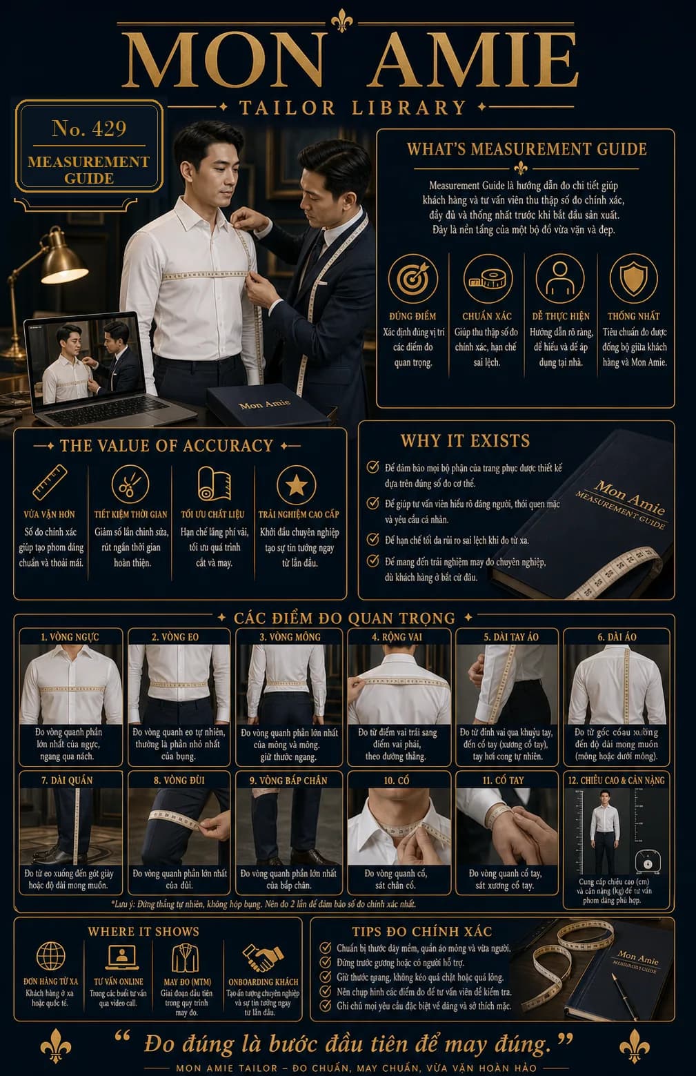 Poster Tailor Library số 429 của Mon Amie về Measurement Guide: thợ may đo vòng ngực khách bằng thước dây
