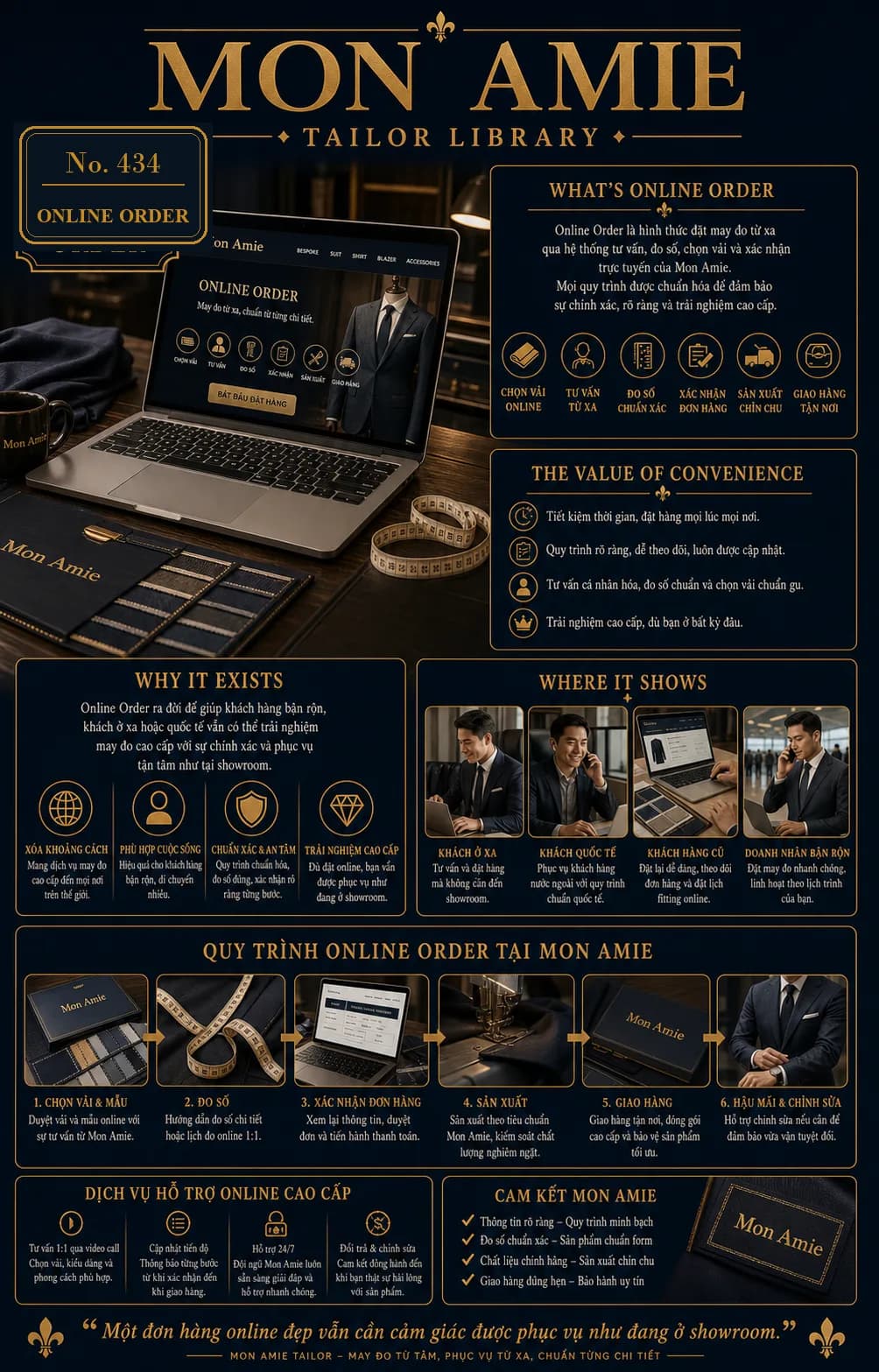 Poster Tailor Library số 434 của Mon Amie về Online Order: trang đặt may đo từ xa trên laptop cạnh bảng vải và thước dây