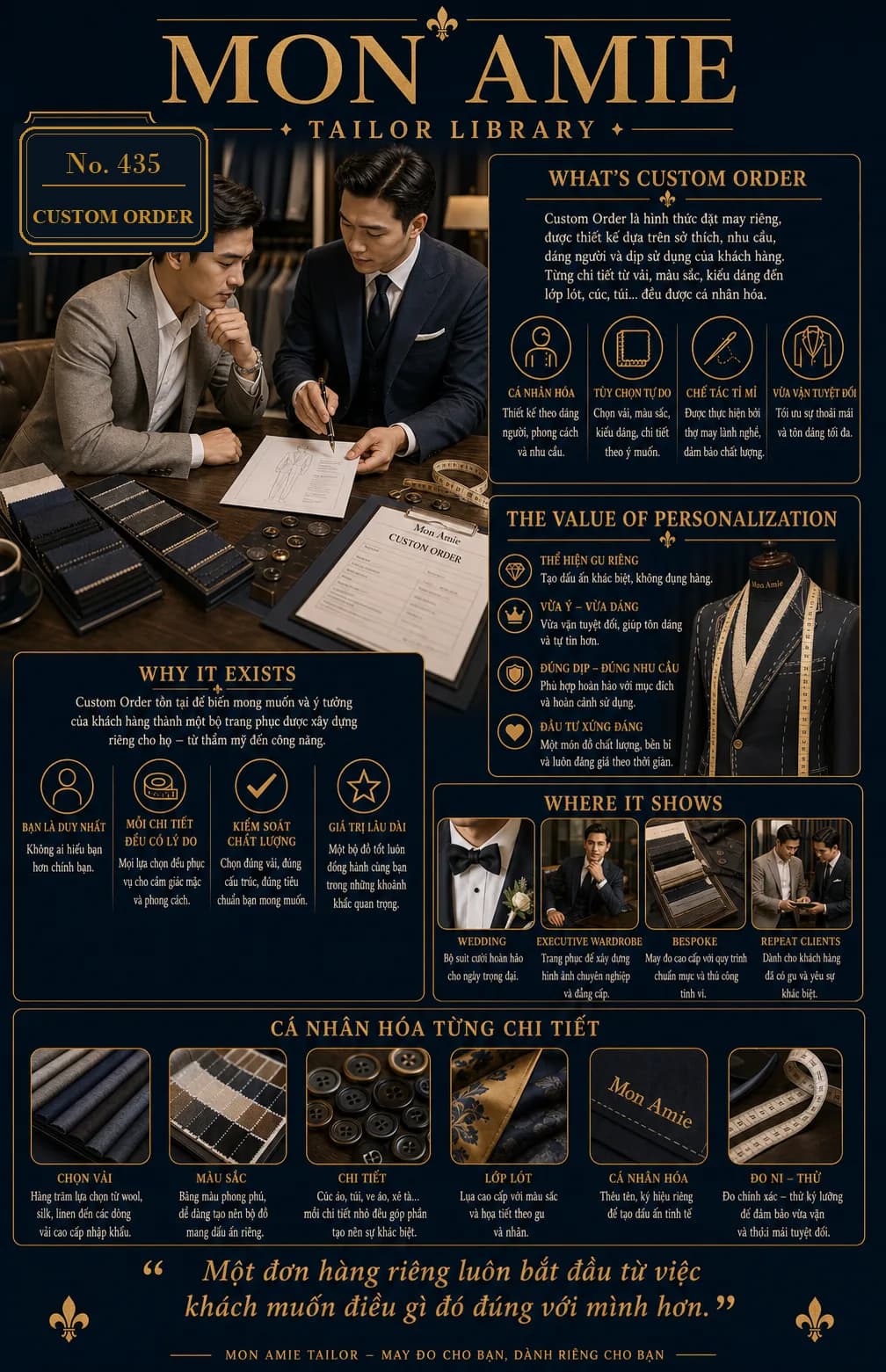 Poster Tailor Library số 435 của Mon Amie về Custom Order: nghệ nhân tư vấn khách chọn vải và ghi phiếu đặt may riêng