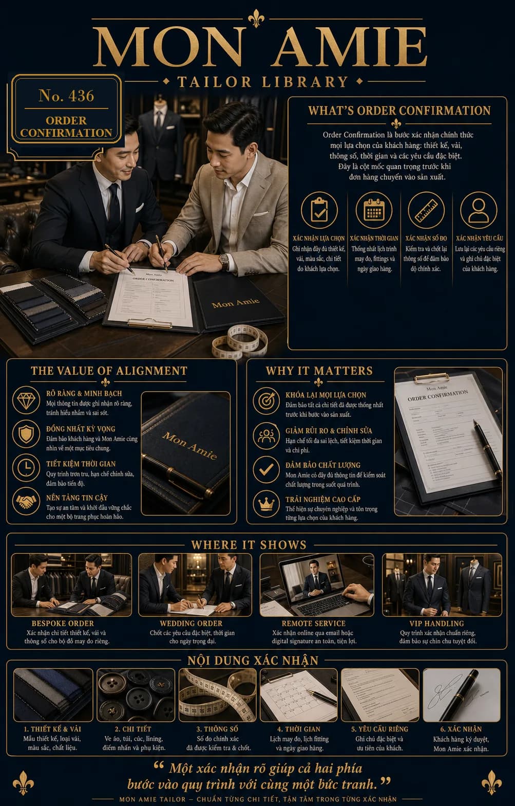 Poster Tailor Library số 436 của Mon Amie về Order Confirmation: khách hàng ký duyệt phiếu xác nhận đơn hàng may đo