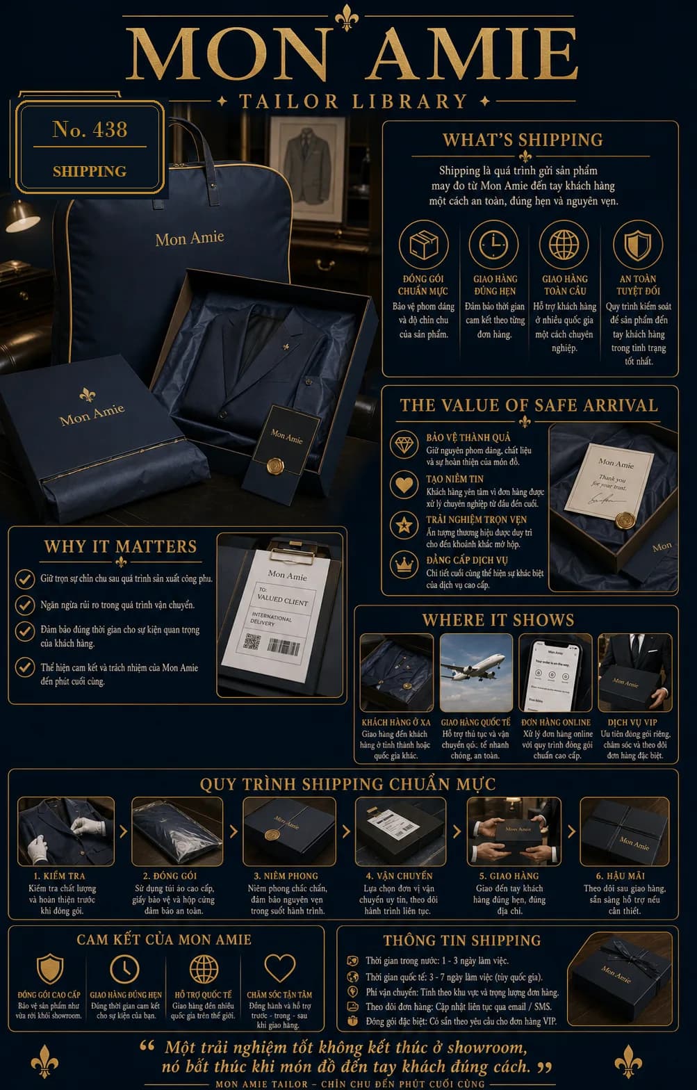 Poster Tailor Library số 438 của Mon Amie về Shipping: túi đựng suit, hộp cứng niêm phong và quy trình giao hàng chuẩn mực