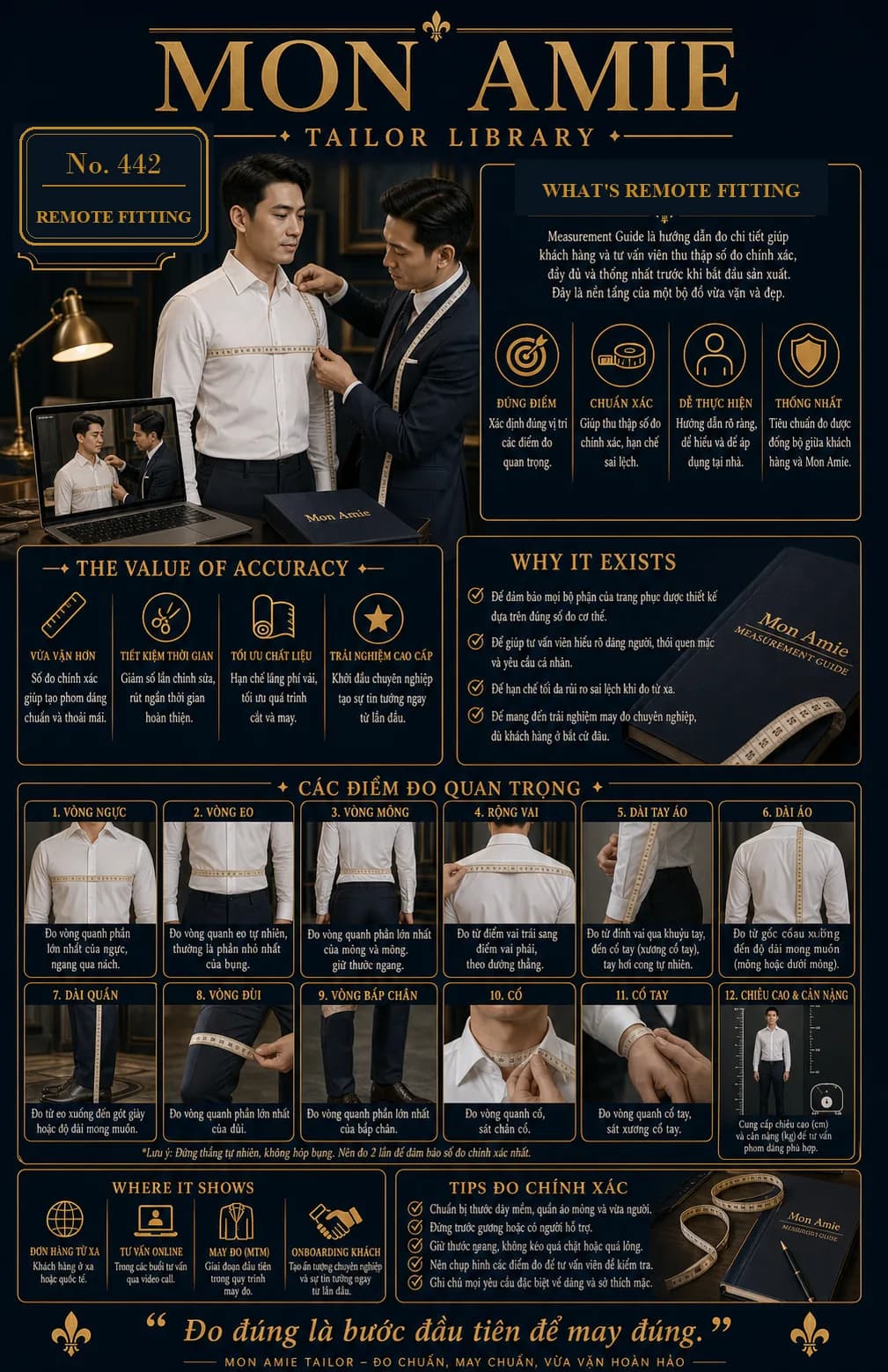 Poster Tailor Library số 442 của Mon Amie về remote fitting: thợ may đo vòng ngực khách bên laptop mở buổi tư vấn video