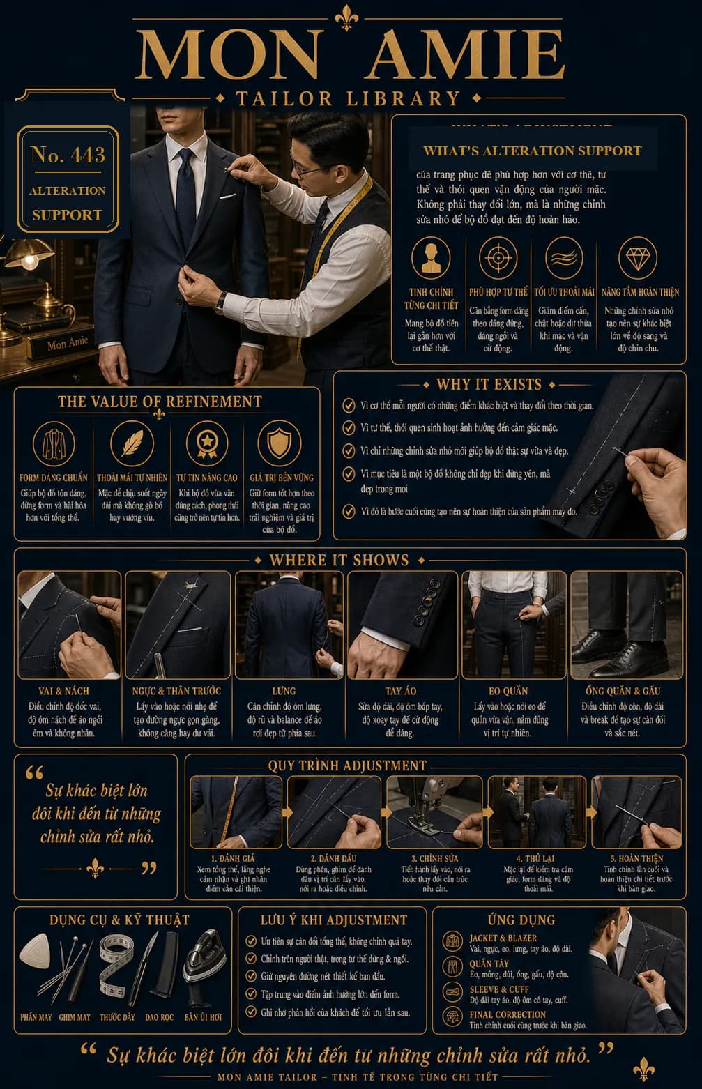 Poster Tailor Library số 443 của Mon Amie về alteration support: thợ may ghim chỉnh vai áo vest navy trên người khách