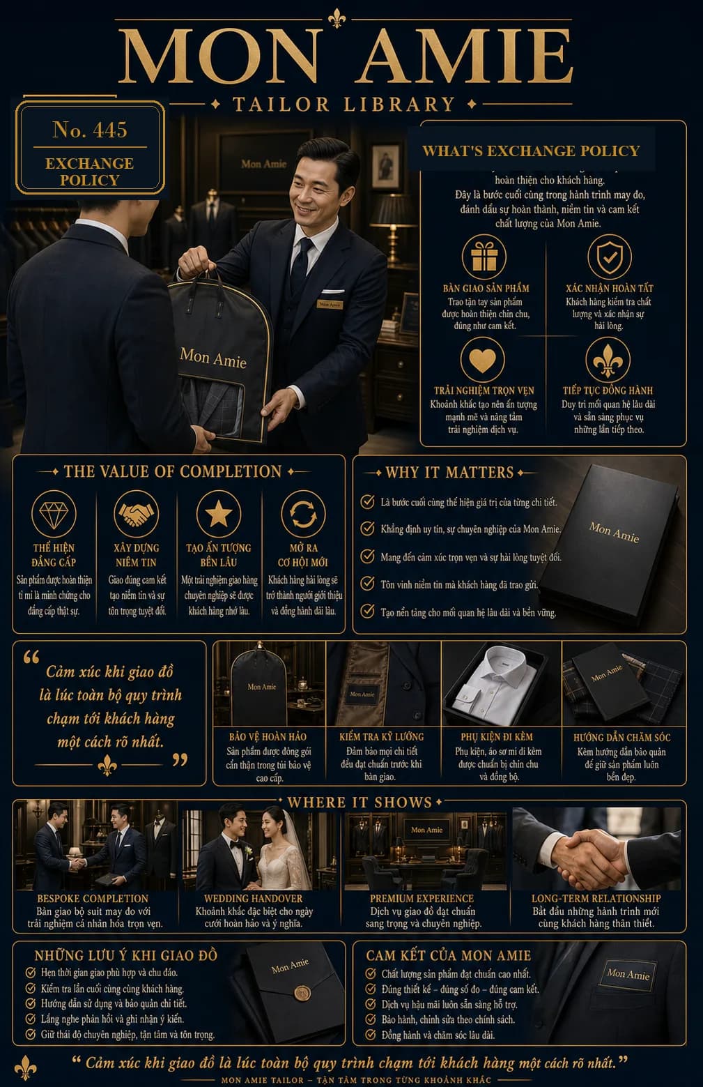 Poster Tailor Library số 445 của Mon Amie về Exchange Policy: nghệ nhân trao túi đựng suit cho khách tại showroom