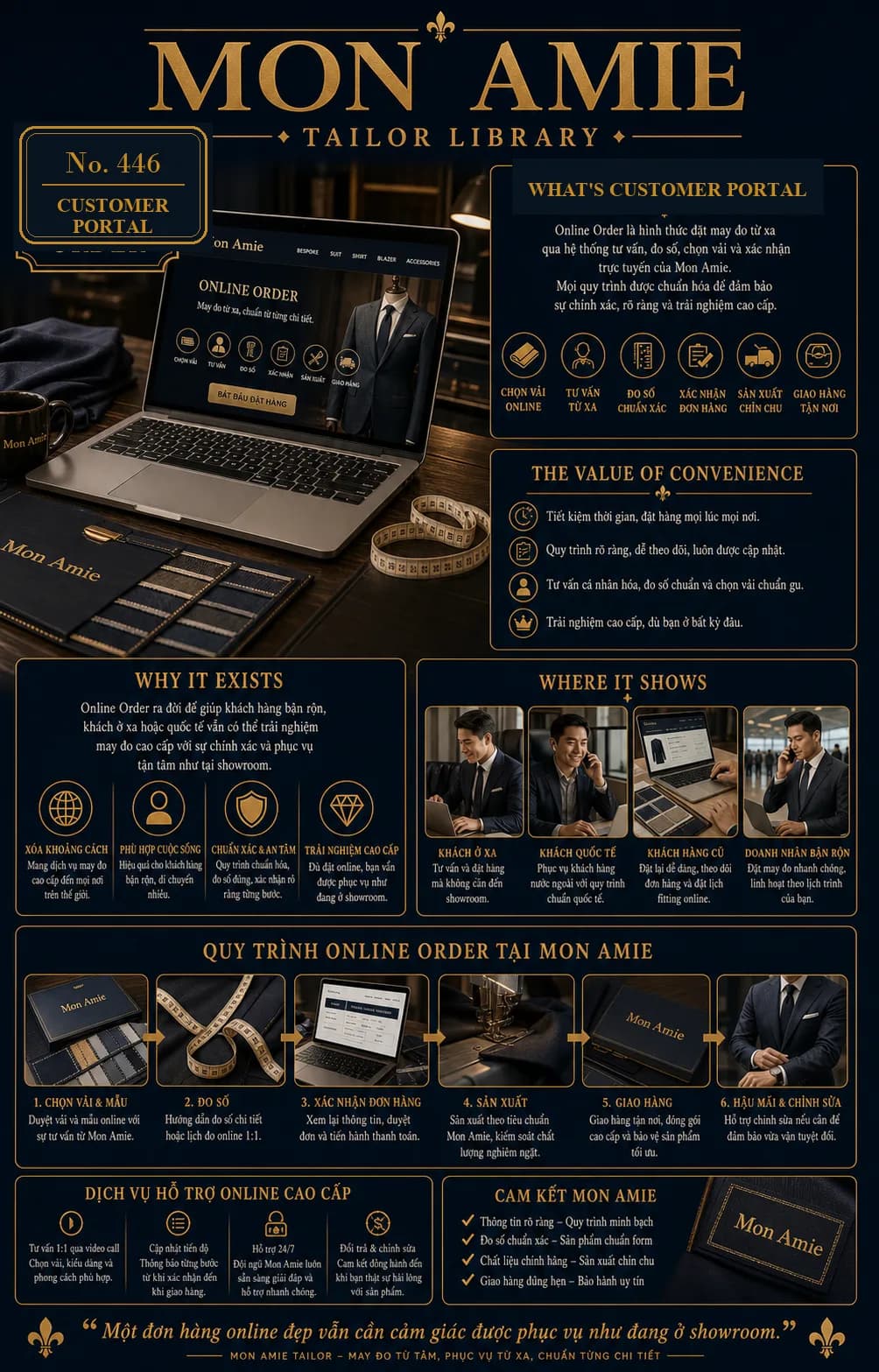Poster Tailor Library số 446 của Mon Amie về Customer Portal: laptop hiển thị trang đặt may online bên bảng vải và thước dây