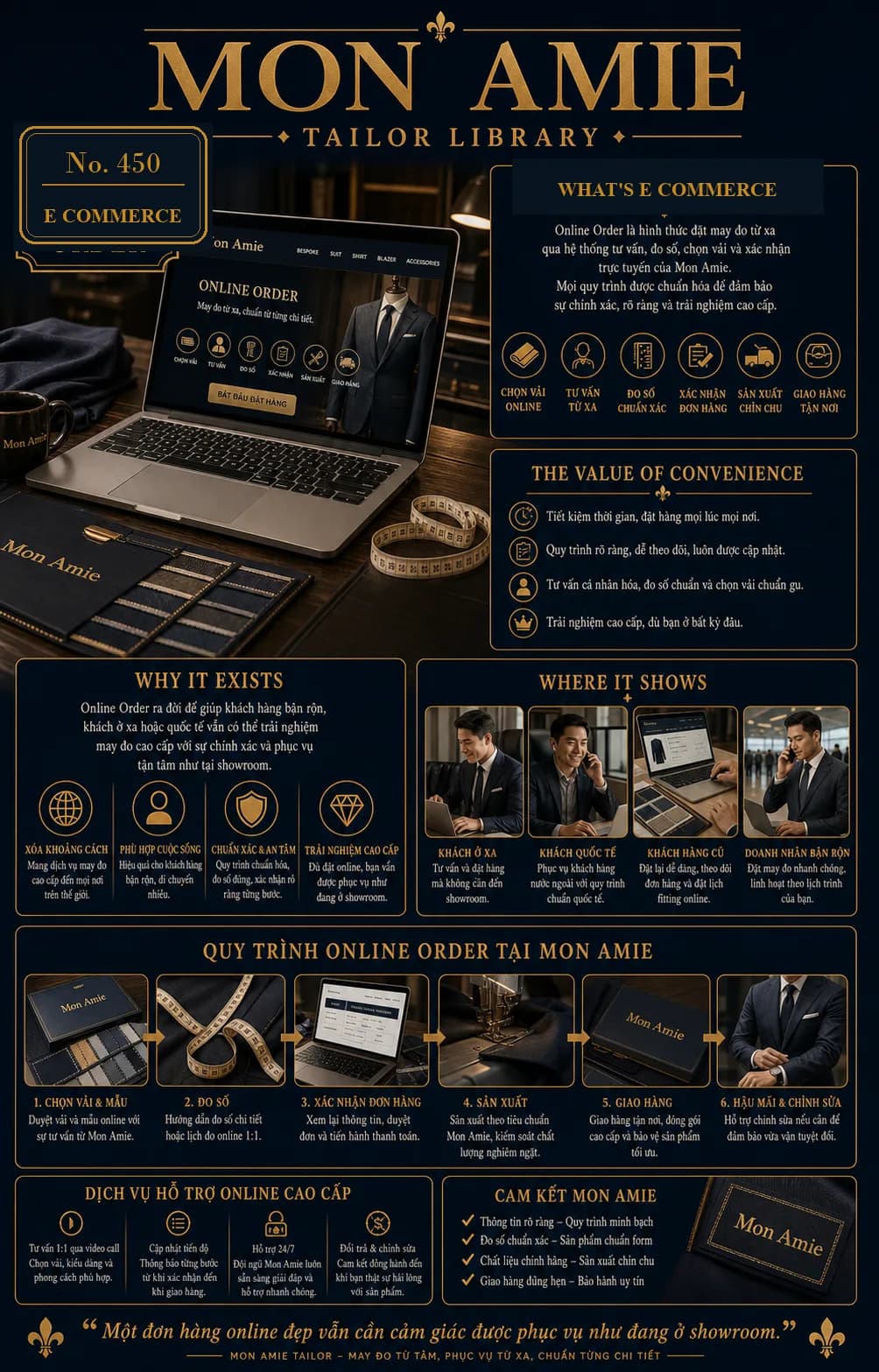 Poster Tailor Library số 450 của Mon Amie về E-Commerce: quy trình đặt may đo vest trực tuyến từ chọn vải đến giao hàng