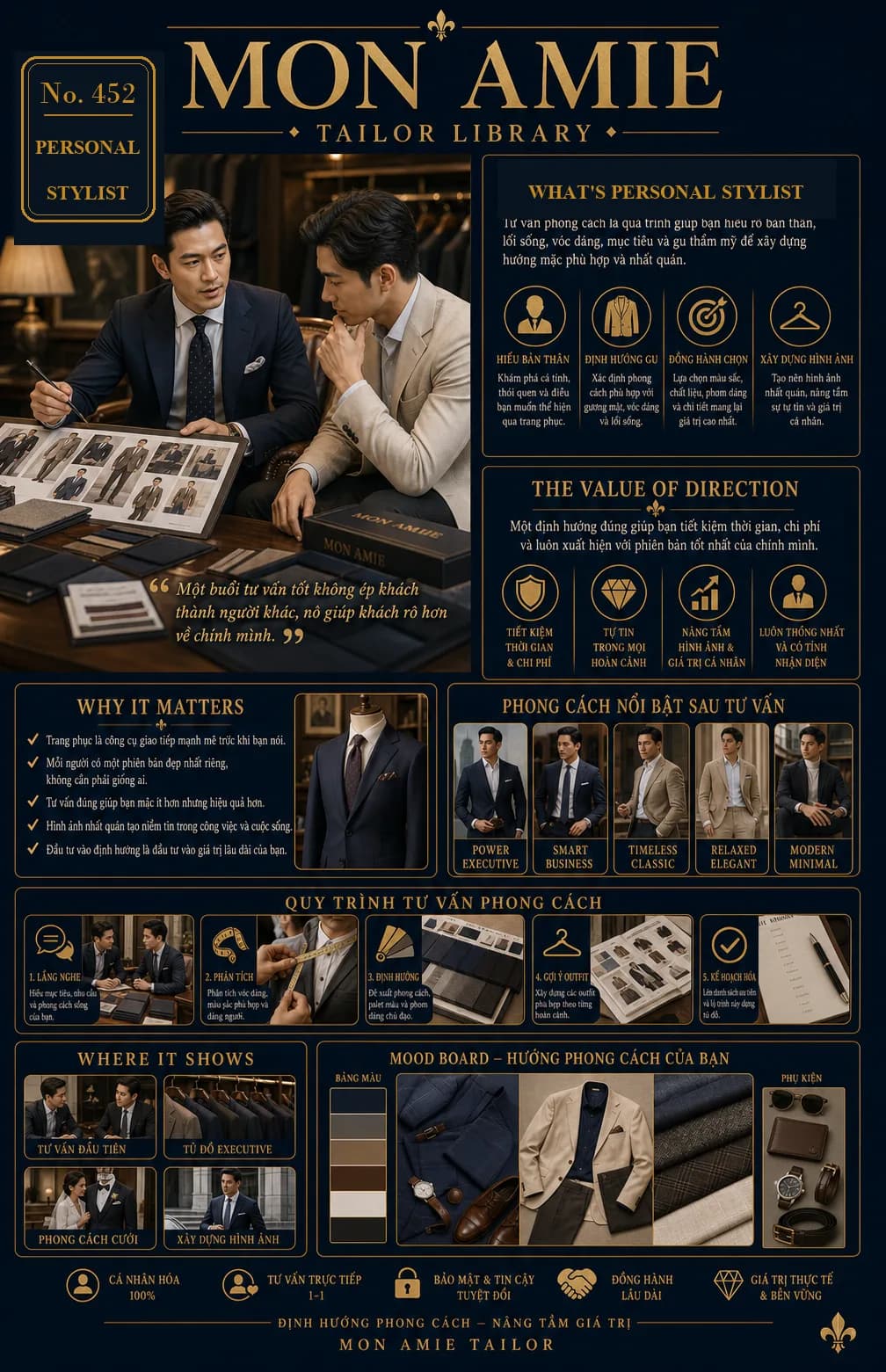 Poster Tailor Library số 452 của Mon Amie về Personal Stylist: quy trình tư vấn phong cách cá nhân và mood board định hướng