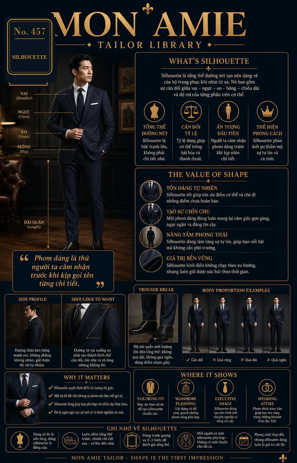 Poster Tailor Library số 457 của Mon Amie về silhouette: các điểm đo vai ngực eo hông, giá trị của phom dáng, trouser break và tỷ lệ cơ thể