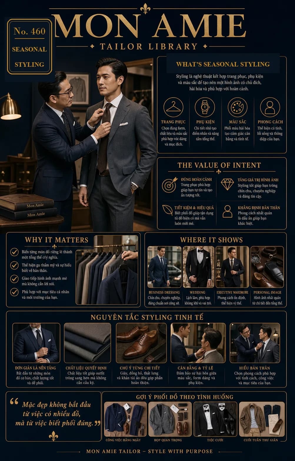 Poster Tailor Library số 460 của Mon Amie về seasonal styling: nghệ nhân chỉnh cà vạt cho khách cùng các nguyên tắc phối đồ tinh tế