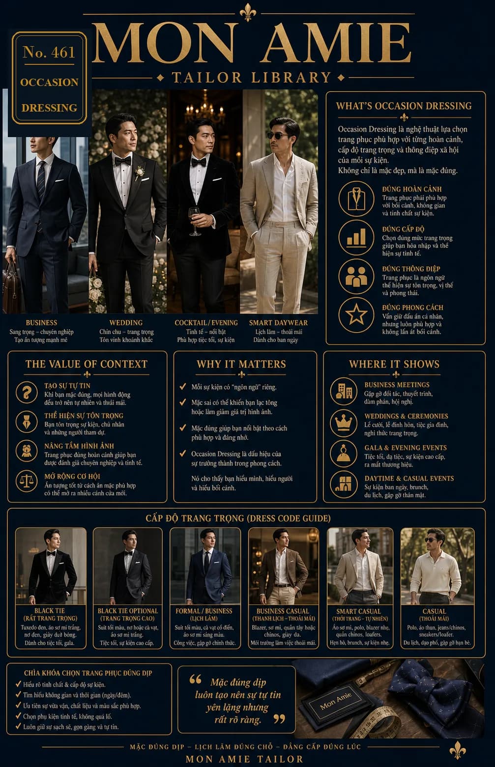Poster Tailor Library số 461 của Mon Amie về occasion dressing: bốn bối cảnh trang phục và thang 6 cấp độ dress code