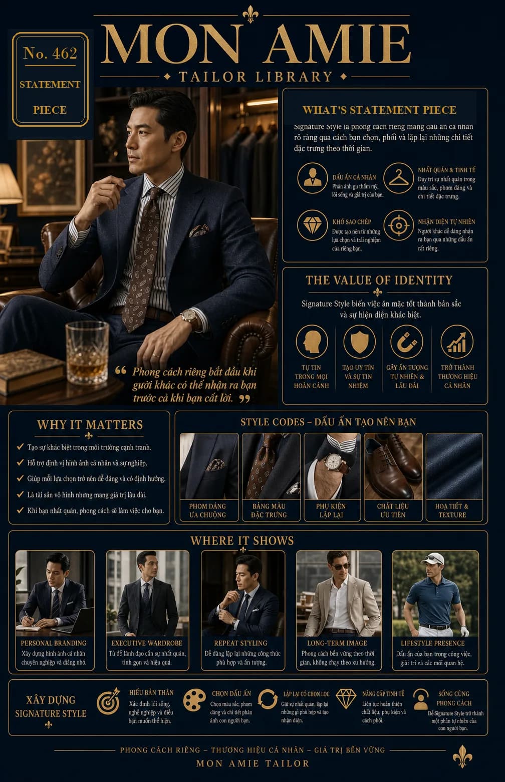 Poster Tailor Library số 462 của Mon Amie về statement piece: quý ông vest navy cà vạt paisley và các style codes tạo dấu ấn cá nhân